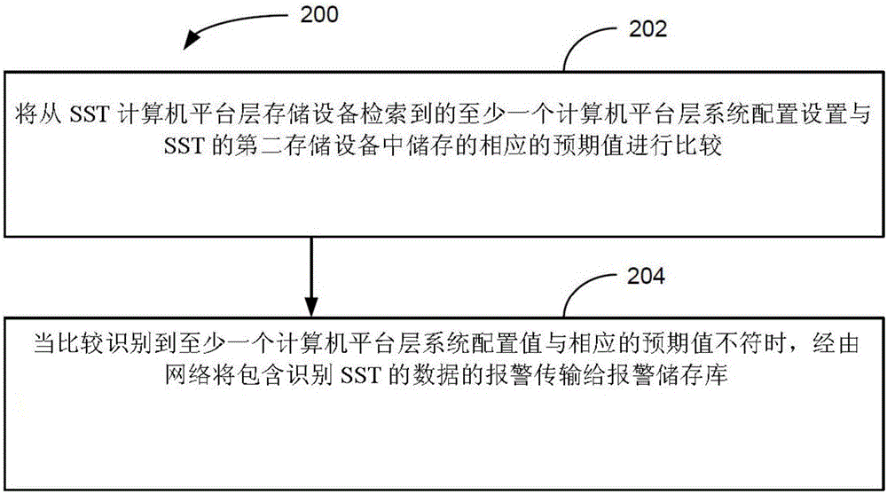 自助服務(wù)終端技術(shù)狀況監(jiān)控和報警的制作方法與工藝