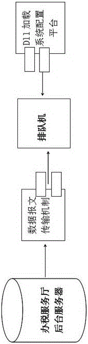 一種辦稅服務(wù)廳排隊叫號系統(tǒng)兼容方法與流程