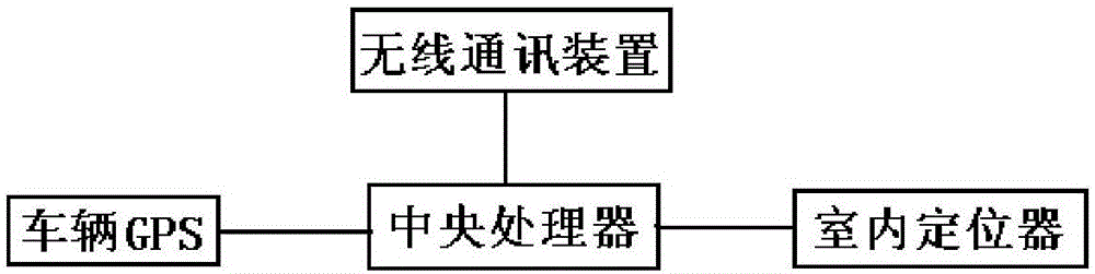 一種倉儲空間智能管理方法與流程