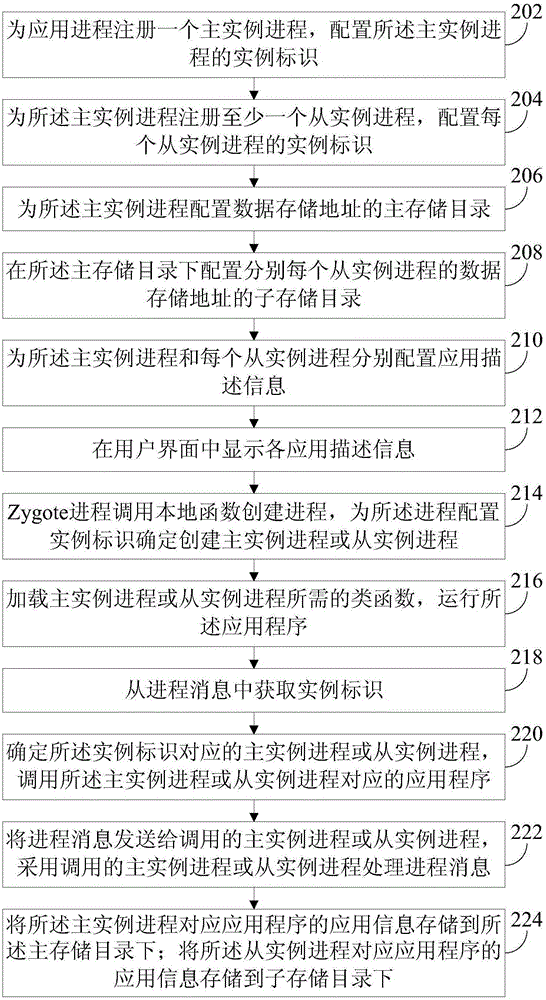 一種應(yīng)用運(yùn)行方法和裝置與流程