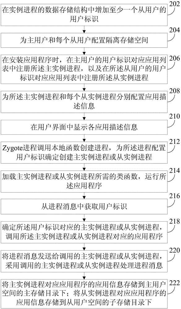 一種應(yīng)用運(yùn)行方法和裝置與流程