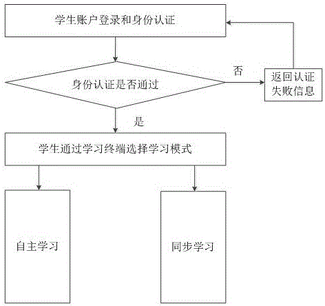 一種在線教學(xué)系統(tǒng)與方法與流程