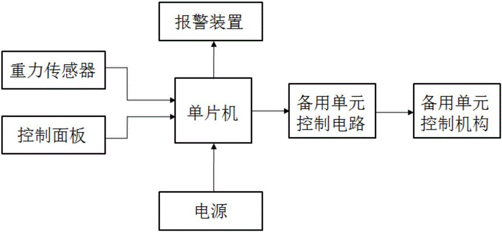 一種垂直電梯轎底減震設(shè)備的制作方法與工藝