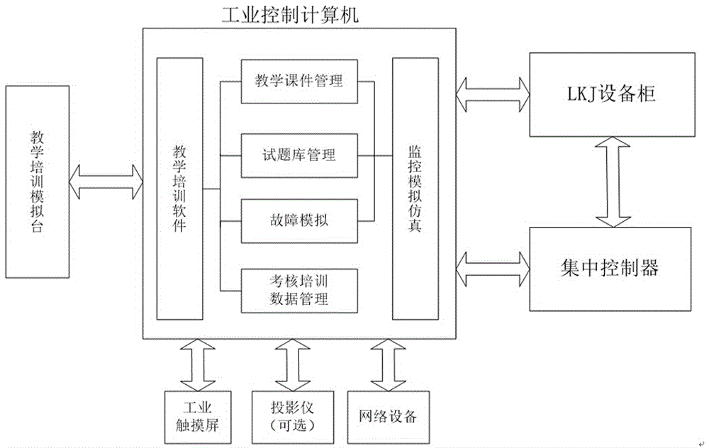 LKJ维检一体化教学培训系统的制作方法与工艺