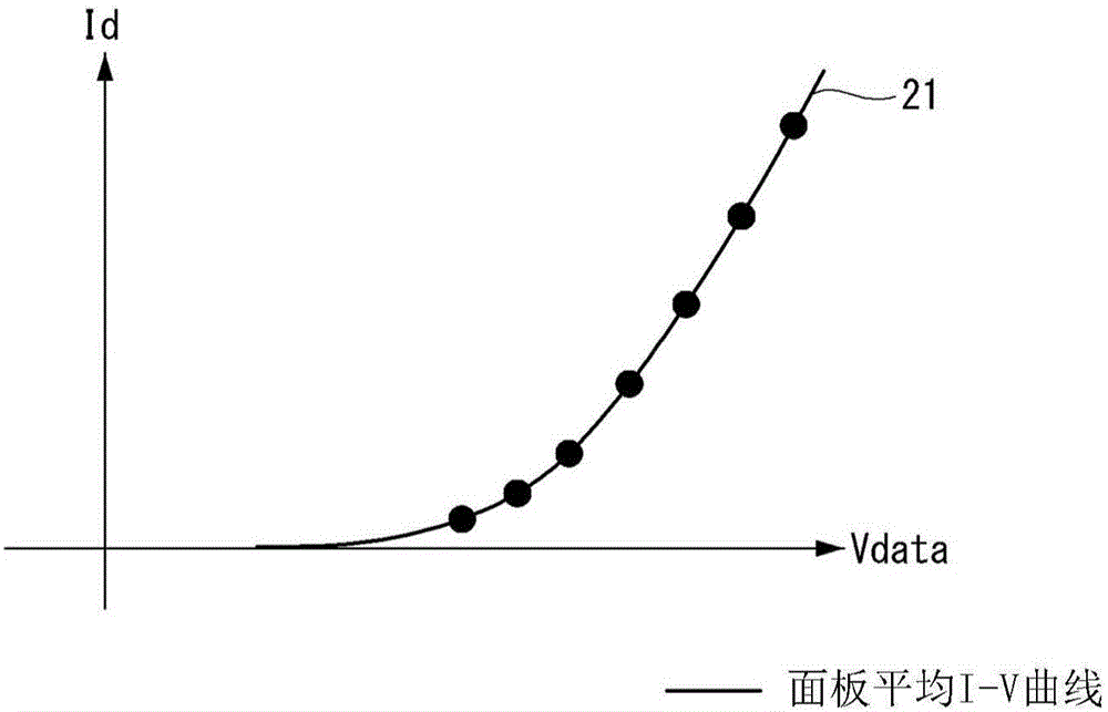 有機發(fā)光顯示器和驅(qū)動該有機發(fā)光顯示器的方法與流程