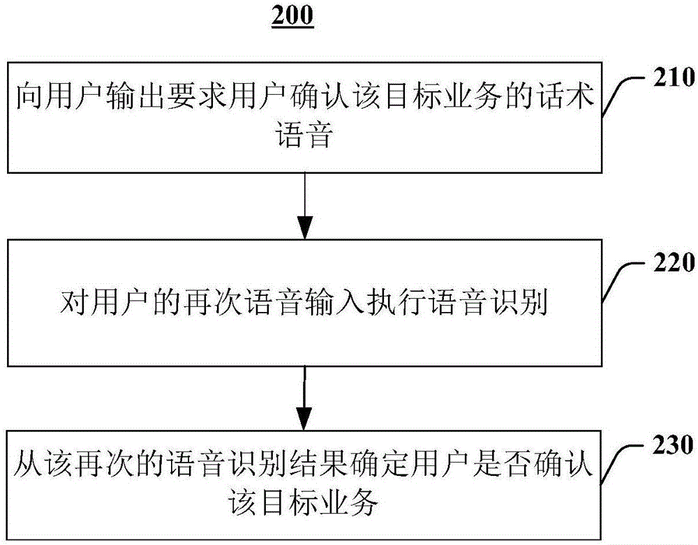 交互式語音應(yīng)答方法及應(yīng)答系統(tǒng)與流程