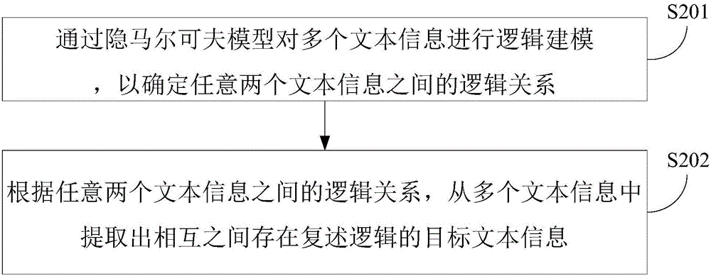 语音识别纠错方法及装置与流程