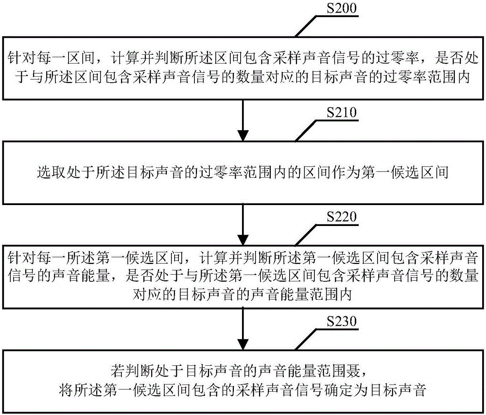 一种声音识别方法、装置及语音交互方法与流程