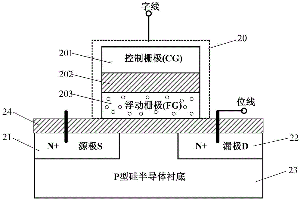 一种Nand Flash的擦除方法与流程