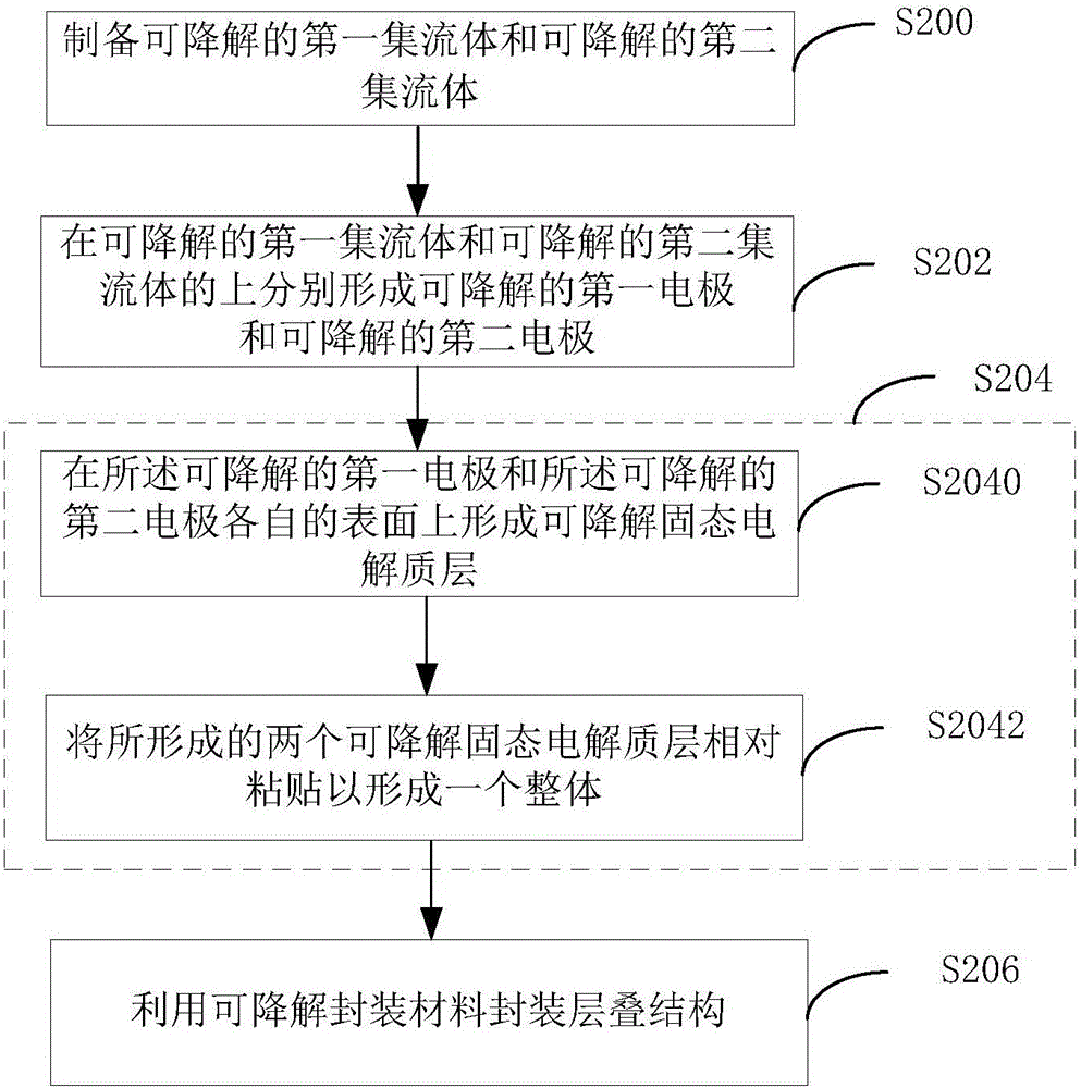 植入式電容器及其制備方法與流程