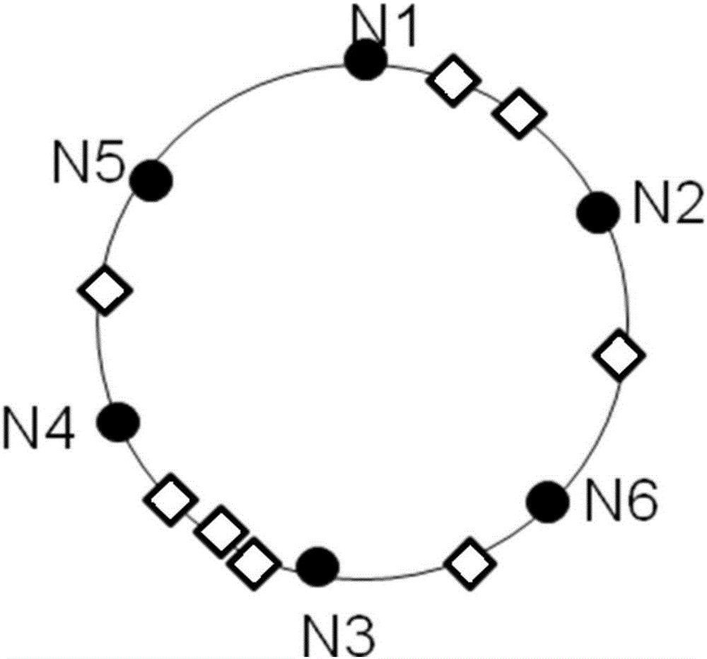 一種處理分布式系統(tǒng)中重疊節(jié)點(diǎn)事件的方法與裝置與流程