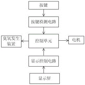 嵌入式洗衣機的制作方法與工藝