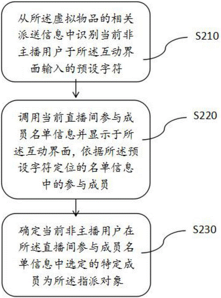 虚拟物品派送方法、装置及其移动终端与流程