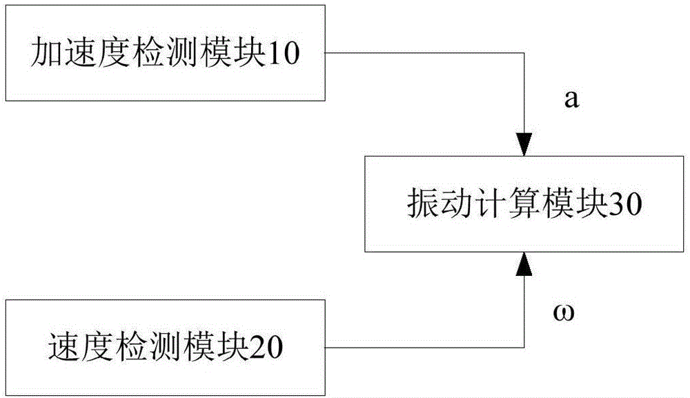 洗衣機及其脫水振動檢測裝置的制作方法