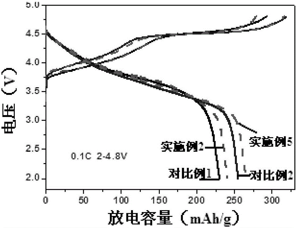 一种表面原位包覆的富锂材料及其制备方法与流程