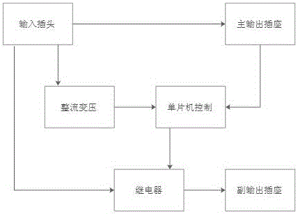 主、副输出连锁控制功能插座的制作方法与工艺