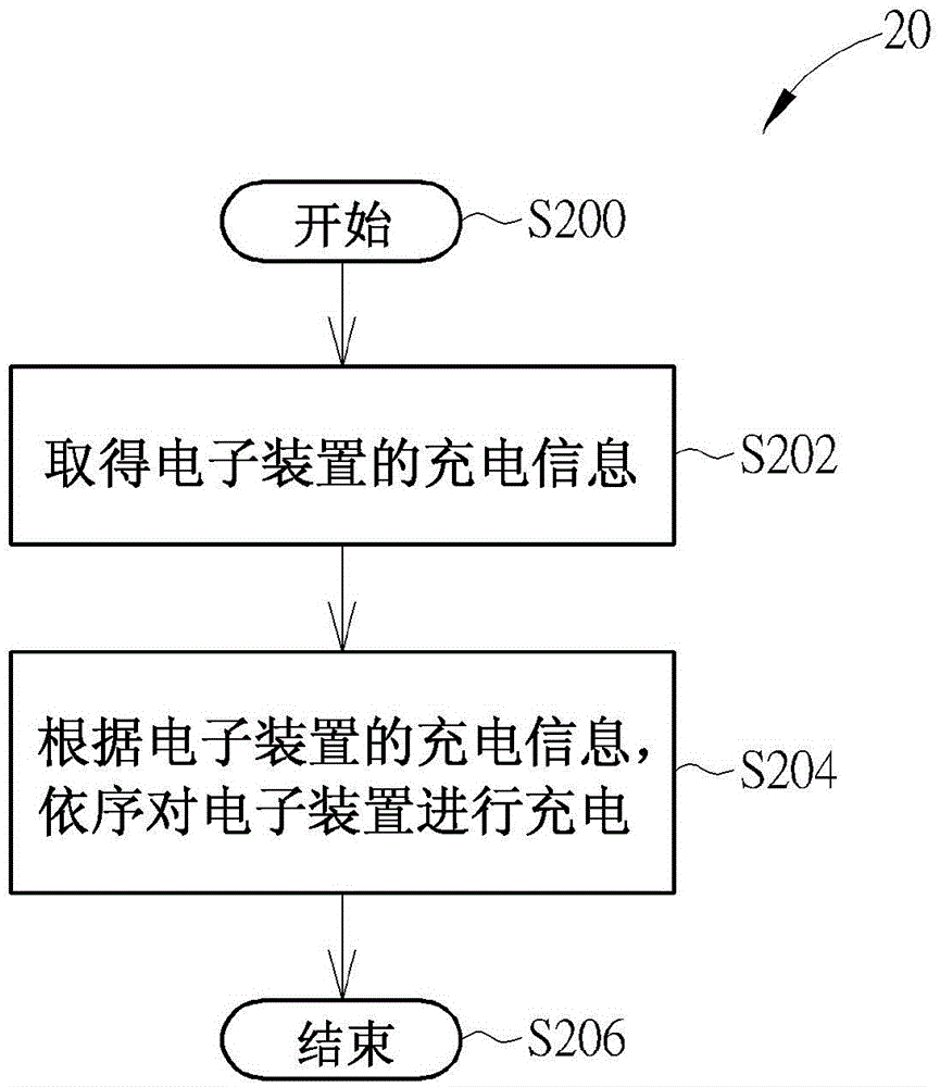 无线充电方法、无线充电装置及无线充电系统与流程