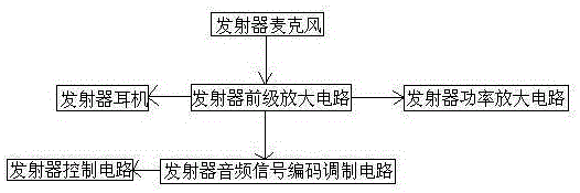 一種基于物聯(lián)網(wǎng)的自供電定位通信裝置的制作方法