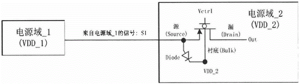 一種電源設(shè)計(jì)中多電源域選擇的方法與流程