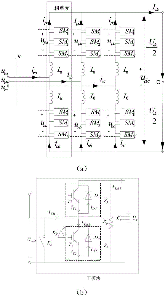 一種基于相似判據(jù)的MMC換流閥動(dòng)模系統(tǒng)參數(shù)設(shè)計(jì)方法與流程