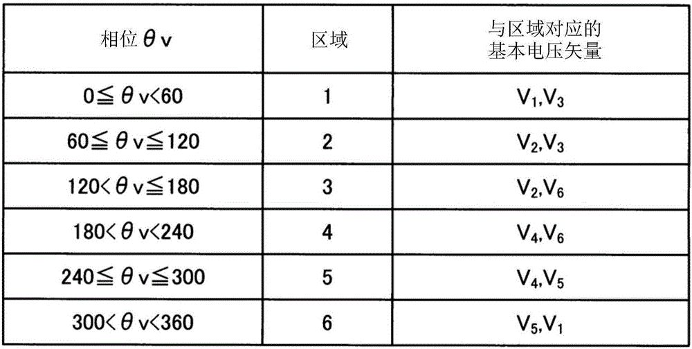 電力變換裝置、控制裝置以及控制方法與流程