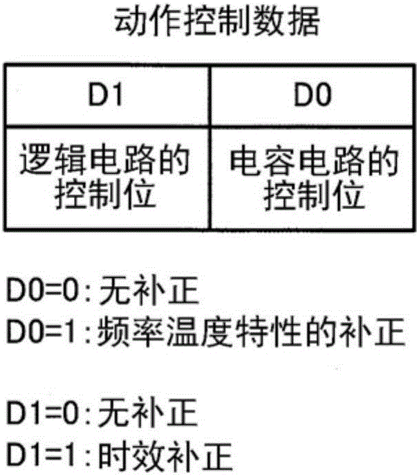 振荡电路、电子设备以及移动体的制作方法与工艺