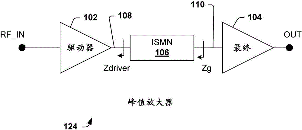 促進功率放大器關(guān)閉狀態(tài)性能的設(shè)備和方法與流程