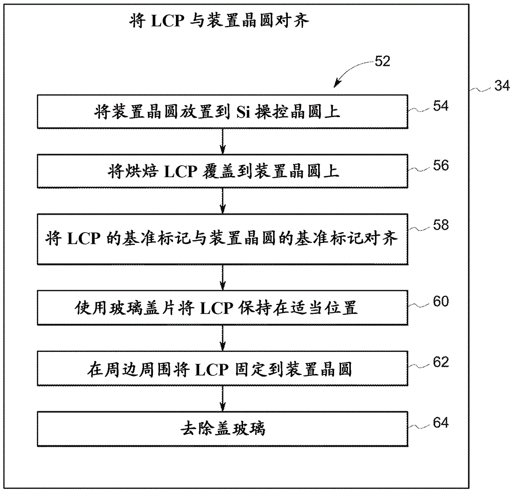 用于石英晶圓接合的系統(tǒng)和方法與流程