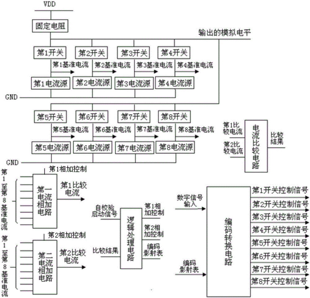 用于數(shù)模轉(zhuǎn)換電路的自校準(zhǔn)電路的制作方法與工藝