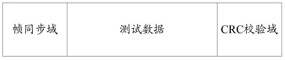 电力线载波通信测试系统及其测试方法与流程