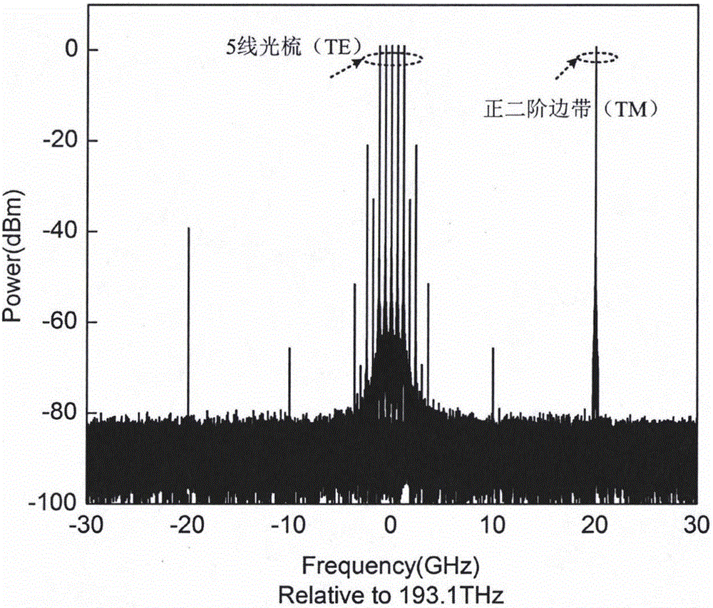 一种零中频的微波光子信道化接收机的装置及方法与流程
