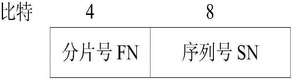 A-MPDU的接收狀態(tài)指示方法及接收端設備與流程