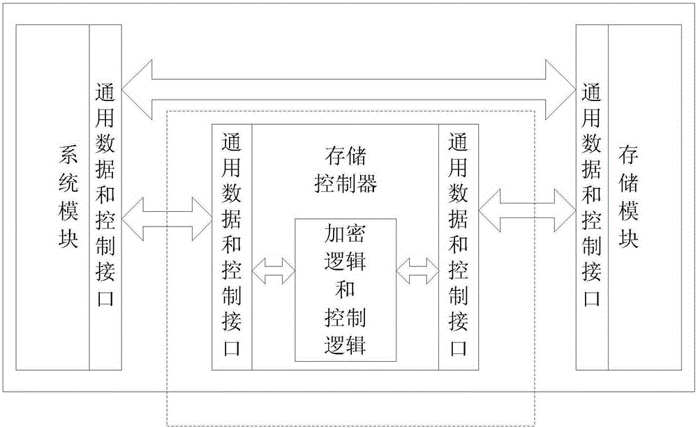 一種控制存儲(chǔ)加密的方法和終端與流程