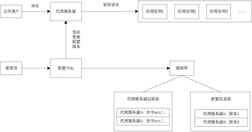 一種利用配置中心管理動態(tài)腳本的方法和系統(tǒng)與流程