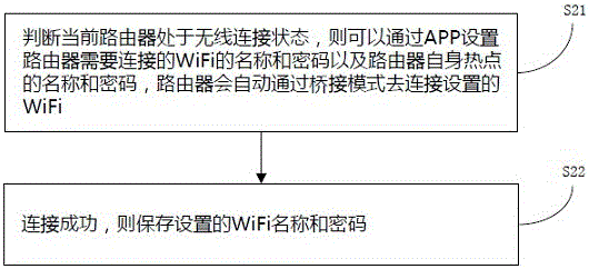 一種智能路由的網(wǎng)絡切換方法與流程