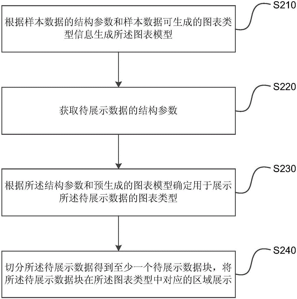 展示數(shù)據(jù)的方法及裝置與流程