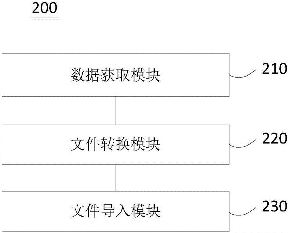 一種服裝排版分床方法及裝置與流程