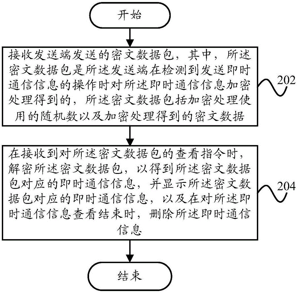 信息加密方法及装置、信息解密方法及装置及终端与流程