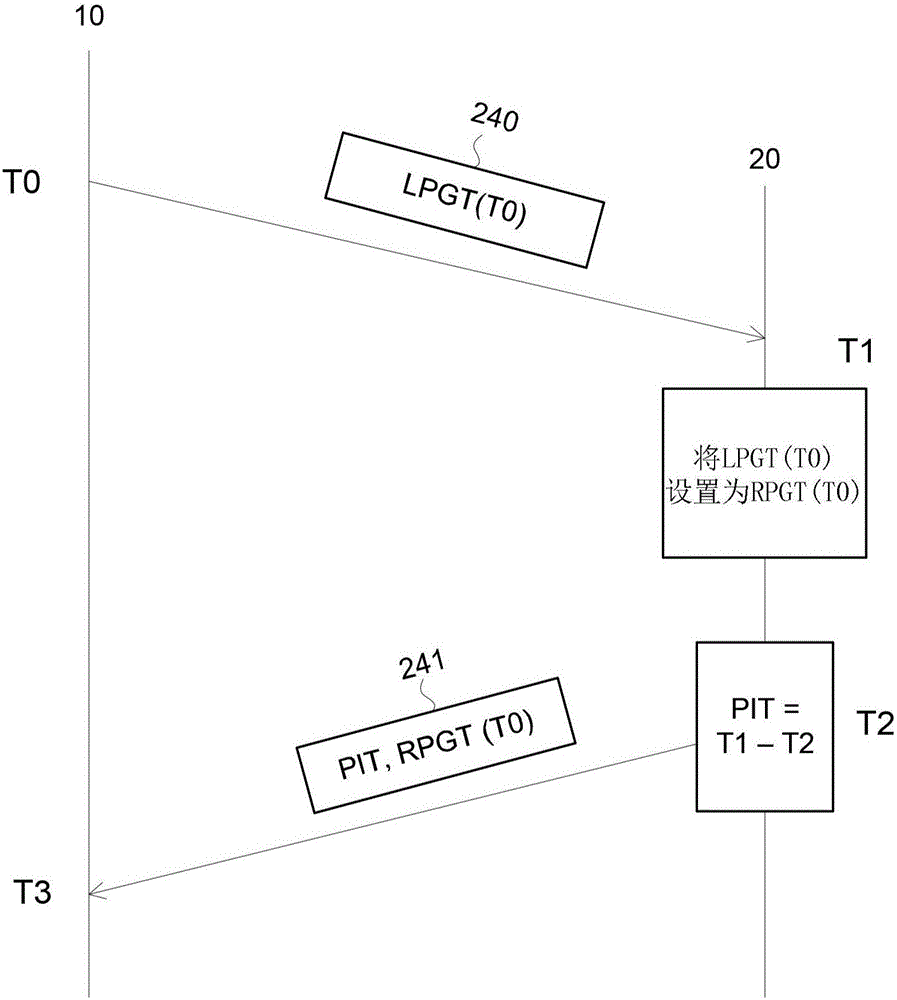 帶寬管理的制作方法與工藝