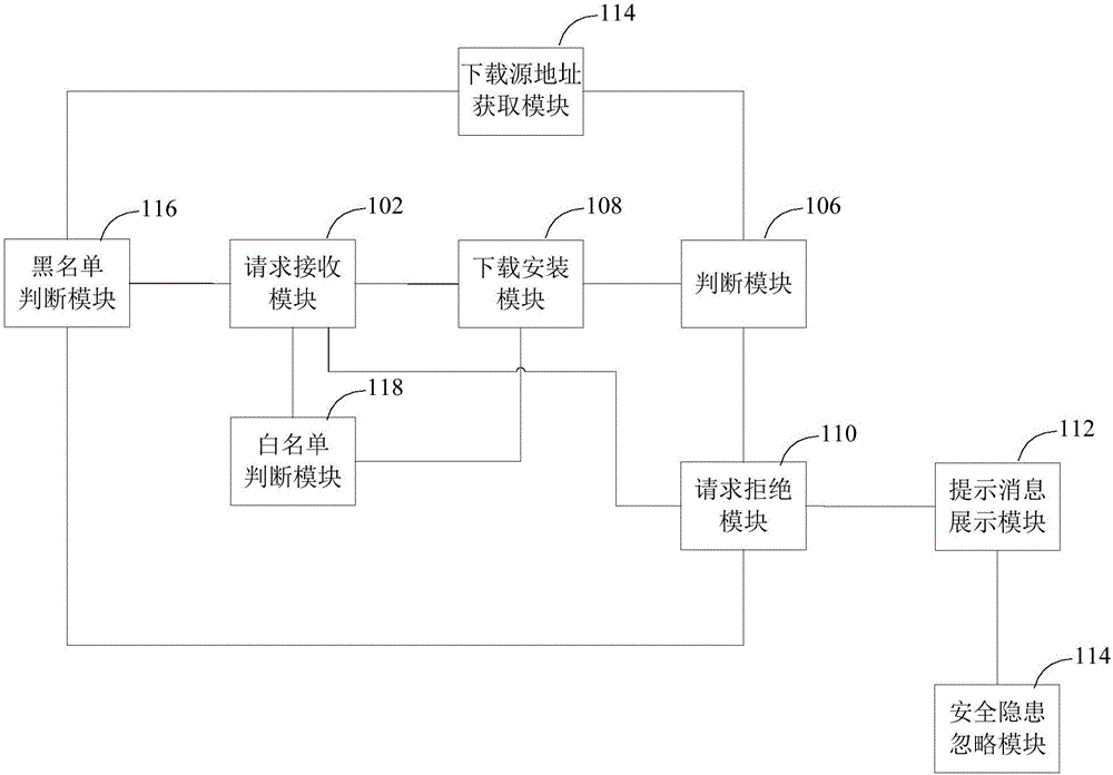 应用安装方法及装置与流程