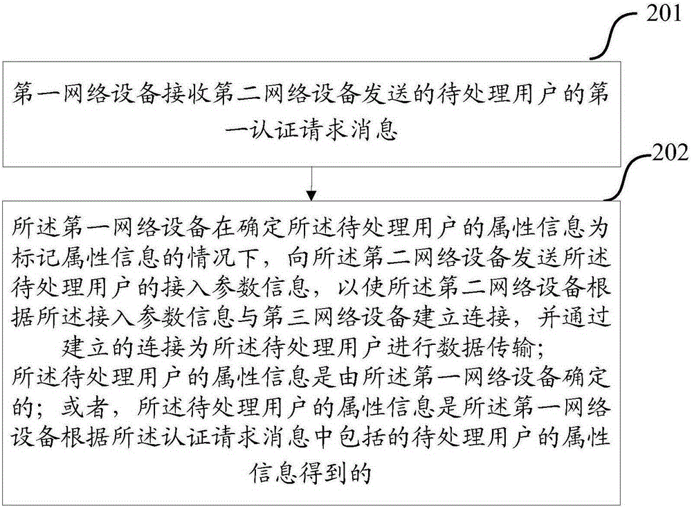 一種數(shù)據(jù)傳輸方法、相關(guān)裝置及系統(tǒng)與流程