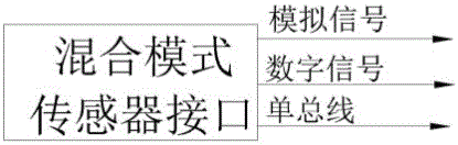 一种大型环保设备智能传感系统的制作方法与工艺