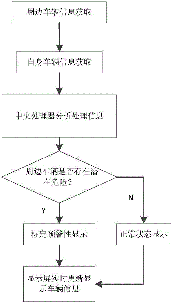 一種新型車載車車信息交互系統(tǒng)的制作方法與工藝