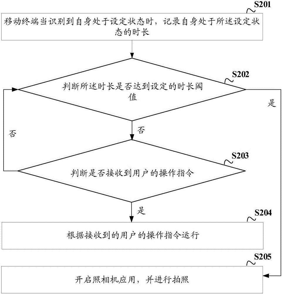 一种拍照方法及装置与流程