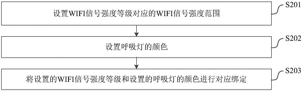 移動終端WIFI信號強度的顯示方法、系統(tǒng)及移動終端與流程