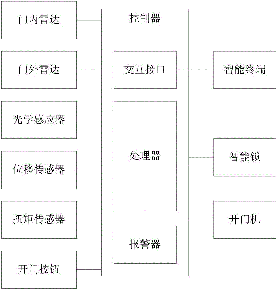 感应门安装步骤图解图片