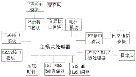 一種手持式應(yīng)急通信設(shè)備的制作方法與工藝