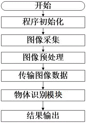 一種智能人物識別機器人的制作方法與工藝