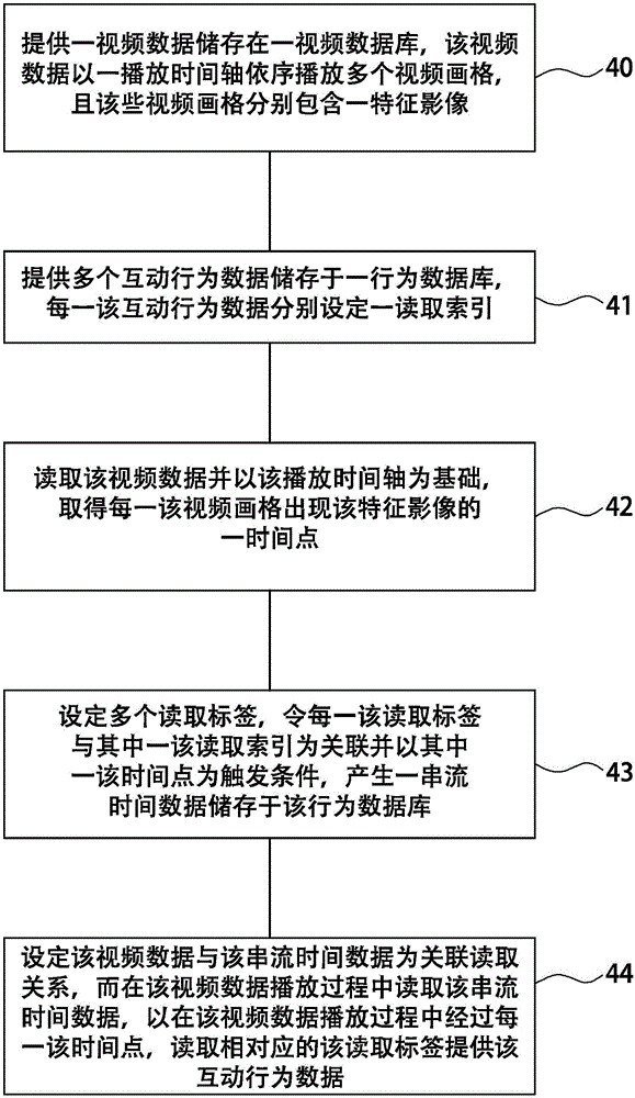 提供互动式串流视频的方法及其产生方法与流程