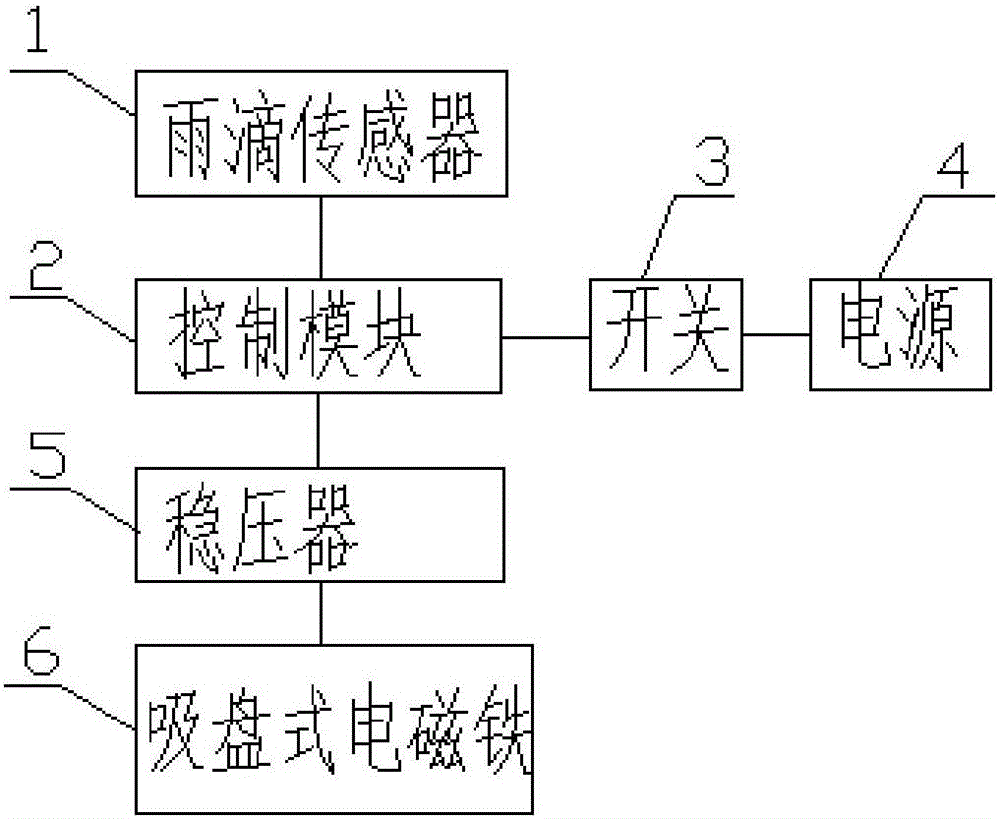 一種窗戶槽自動(dòng)擋雨裝置的制作方法